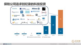 互聯(lián)網(wǎng)數(shù)據(jù)服務(wù)生態(tài) CB Insights、IDC與199IT的融合與革新