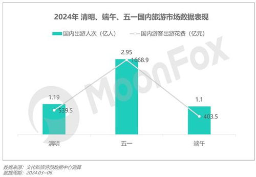 2024年Q2移動(dòng)互聯(lián)網(wǎng)行業(yè)數(shù)據(jù)研究報(bào)告 洞察趨勢(shì)、服務(wù)未來
