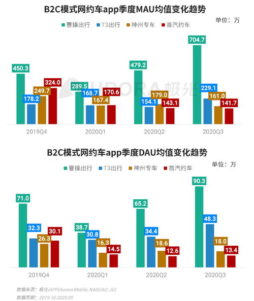 2020年第三季度移動(dòng)互聯(lián)網(wǎng)行業(yè)數(shù)據(jù)研究報(bào)告——極光數(shù)據(jù)分析洞察