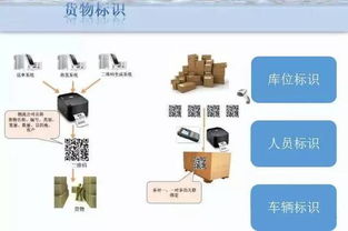 智慧倉(cāng)儲(chǔ)新紀(jì)元 大數(shù)據(jù)解決方案如何重塑互聯(lián)網(wǎng)數(shù)據(jù)服務(wù)