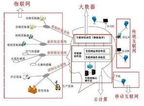 移動(dòng)互聯(lián)網(wǎng)、云計(jì)算與大數(shù)據(jù)的深度融合 構(gòu)建智能化互聯(lián)網(wǎng)數(shù)據(jù)服務(wù)生態(tài)