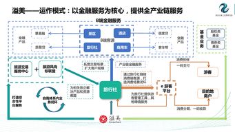 旅行預訂的數字化轉型 互聯網數據中心與數據服務的革新力量