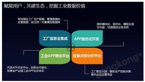 SupOS工業(yè)操作系統(tǒng) 開啟工業(yè)互聯(lián)網(wǎng)數(shù)據(jù)服務(wù)新篇章