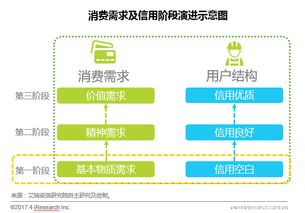 網(wǎng)絡(luò)分期助力線上購(gòu)物消費(fèi)增長(zhǎng) 互聯(lián)網(wǎng)數(shù)據(jù)服務(wù)的深度驅(qū)動(dòng)